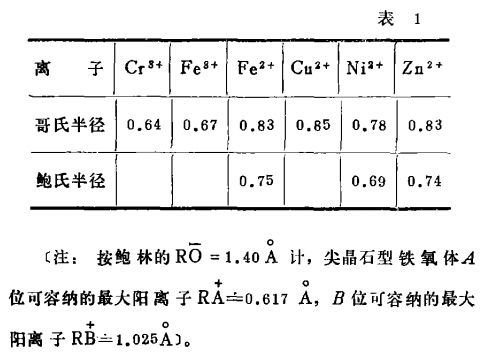 硫酸亞鐵投加量