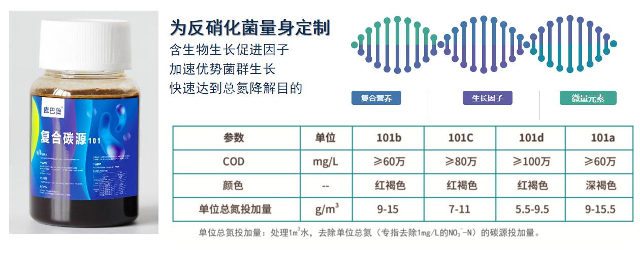 復合碳源廠家