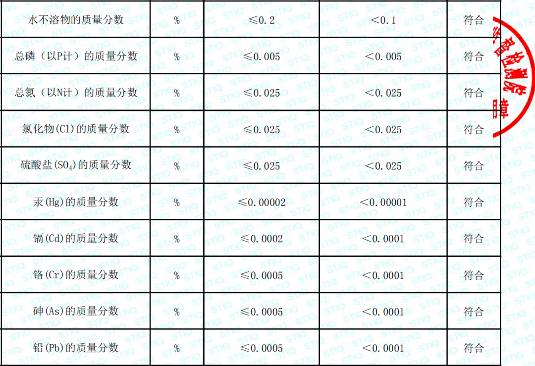 邁葳?碳源產品檢測報告